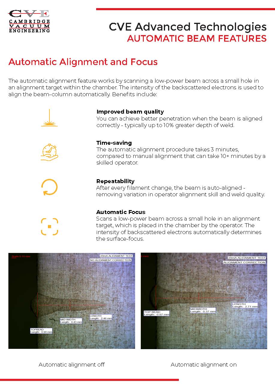 Automatic Beam Features