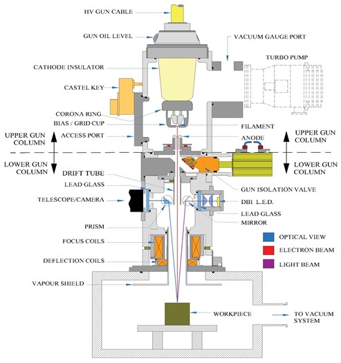 A schematic diagram of an electron beam welding machine with labels